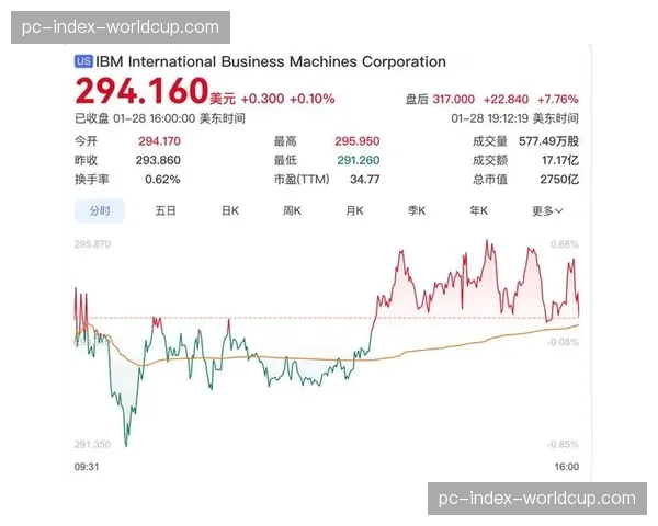 Arena财报显示奥运年第一季度营收大幅增长，股价创新高